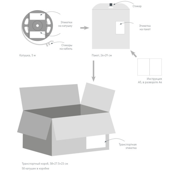Лента Arlight TWIST-A120-10mm 2835 030007(2) 50W 24V 4900lm белый (холодный) IP20