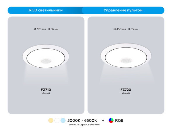Потолочный светильник FZ720 Ambrella Light ORBITAL