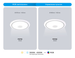 Потолочный светильник FZ710 Ambrella Light ORBITAL