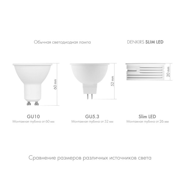 Светодиодный модуль Denkirs Slim Led DK3000-5W