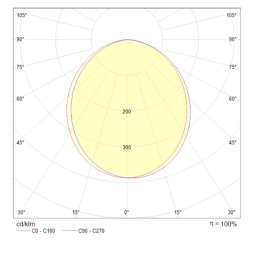 Подвесной светильник Maytoni Hygge MOD047PL-L5W3K